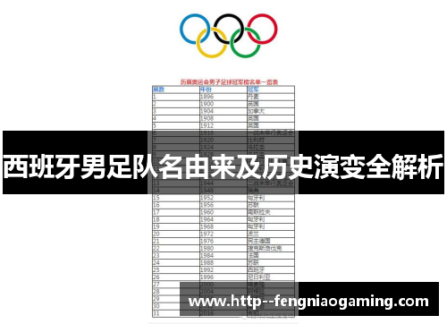 西班牙男足队名由来及历史演变全解析