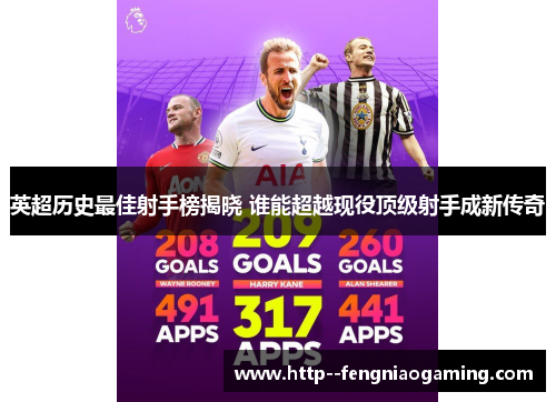 英超历史最佳射手榜揭晓 谁能超越现役顶级射手成新传奇 英超历史最佳射手榜揭晓 谁能超越现役顶级射手成新传奇