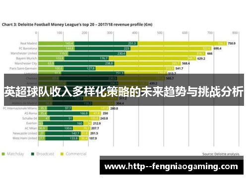 英超球队收入多样化策略的未来趋势与挑战分析 英超球队收入多样化策略的未来趋势与挑战分析