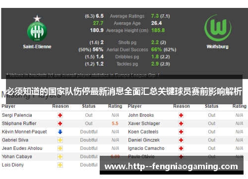 必须知道的国家队伤停最新消息全面汇总关键球员赛前影响解析