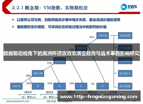 数据驱动视角下的美洲杯进攻效率演变趋势与战术革新影响研究