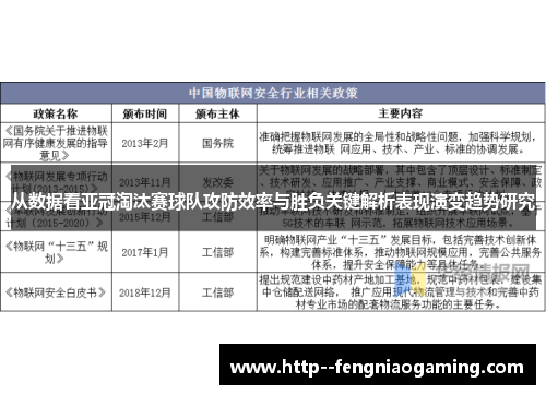 从数据看亚冠淘汰赛球队攻防效率与胜负关键解析表现演变趋势研究
