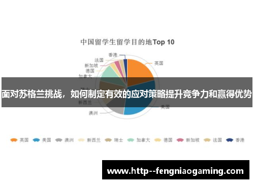 面对苏格兰挑战，如何制定有效的应对策略提升竞争力和赢得优势