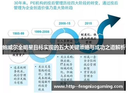 鲍威尔全明星目标实现的五大关键策略与成功之道解析