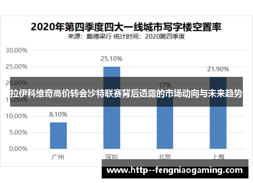 拉伊科维奇高价转会沙特联赛背后透露的市场动向与未来趋势 拉伊科维奇高价转会沙特联赛背后透露的市场动向与未来趋势