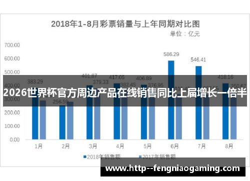 2026世界杯官方周边产品在线销售同比上届增长一倍半 2026世界杯官方周边产品在线销售同比上届增长一倍半